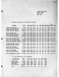 Cleveland-Cliffs Iron Company Mining Department Annual Report, 1953 (Part 5)