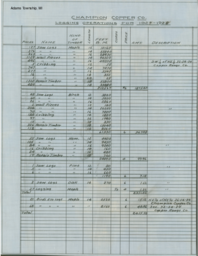 Champion Copper Company Tables Charting Logging Operations for the years 1927-1935.