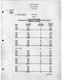 Cleveland-Cliffs Iron Company Mining Department Annual Report, 1950 (Part 5)