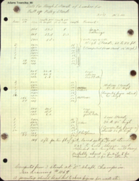 Data for Rough Estimate of Lumber for Built-Up Pulley Stands for “E” Shaft Champion Mine