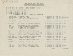 Memo on Concrete Estimate for Building White Pine Mill Building Foundation