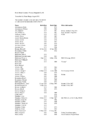 Forest Home Cemetery Index by Surname (Wells Township, Marquette County, Michigan)