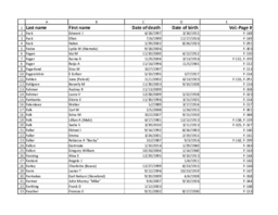 Finnish American Obituary Index, F