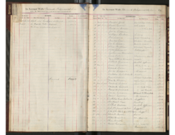 Thompson Township Clerk's Account Book, 1920-1929