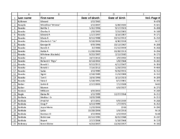 Finnish American Obituary Index, N