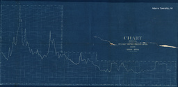 Chart Showing Average Monthly Price of Copper from 1860-1903