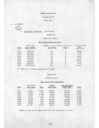 Cleveland-Cliffs Iron Company Mining Department Annual Report, 1943 (Part 7)