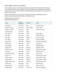 Suomi College Student Index, 1896-1921