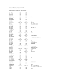 Hiawatha Township Cemetery Index by Surname