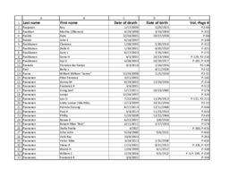 Finnish American Obituary Index, P