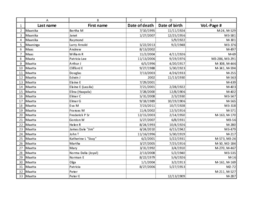 Finnish American Obituary Index, M