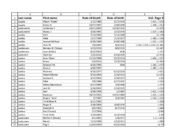 Finnish American Obituary Index, L