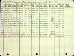 Champion Mine Coal Consumption for Years 1910-1911