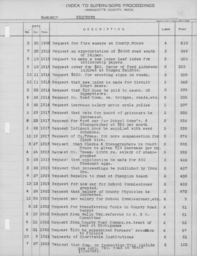 Marquette County Supervisors' Proceedings Index Volume 1, Part 7, (Req-S)