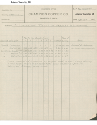 Champion Copper Company Illumination Tests on Candles and Sunshine