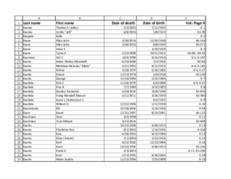 Finnish American Obituary Index, K