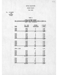 Cleveland-Cliffs Iron Company Mining Department Annual Report, 1947 (Part 6)