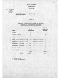 Cleveland-Cliffs Iron Company Mining Department Annual Report, 1952 (Part 5)