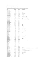 Champion Cemetery Index by Surname