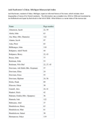 Oskar, Michigan Manuscript Index