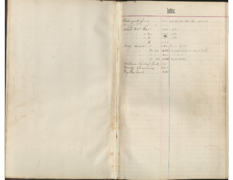 Thompson Township Clerk's Account Book, 1891-1904