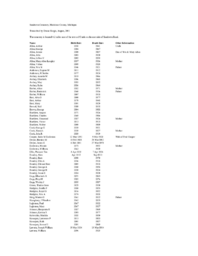 Sandtown Cemetery Index by Surname