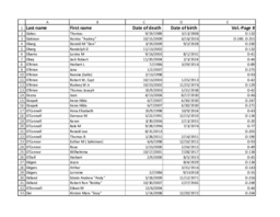 Finnish American Obituary Index, O