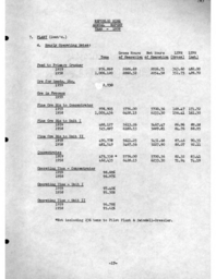 Cleveland-Cliffs Iron Company Mining Department Annual Report, 1959 (Part 2)