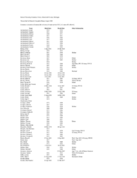 Inwood Township Cemetery Index by Surname