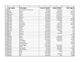 Finnish American Obituary Index, H