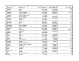 Finnish American Obituary Index, XYZ