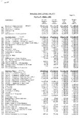 Budget and Funds Reports