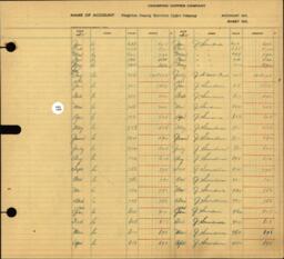 Copper Range Company Transfer Ledger 1929-1950, #096 Houghton County Electric Light Company