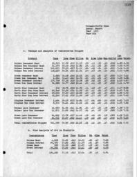 Cleveland-Cliffs Iron Company Mining Department Annual Report, 1953 (Part 5)