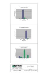 Cliffs-Dow Interim Response Investigation Summary Figure 09 Groundwater Data Comparison SVOCs