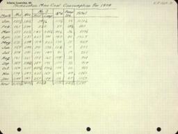 Trimountain Mine Coal Consumption for Years 1904-1911