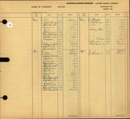 Copper Range Company Transfer Ledger 1929-1950, #093 Hospital