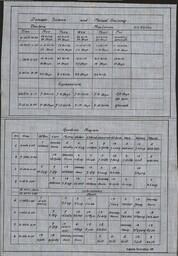 Painesdale High School Teachers' Schedule for Unknown Year