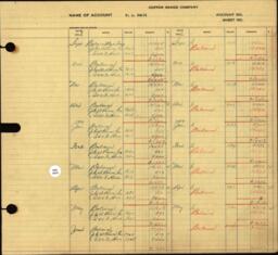 Copper Range Company Transfer Ledger 1929-1950, #022 Expenses B