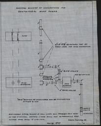 General Scheme of Connections for Centrifugal Mine Pumps