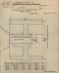 Champion Copper Company Stamp Mill Dredge Pump Motor Pulleys