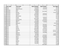 Finnish American Obituary Index, W