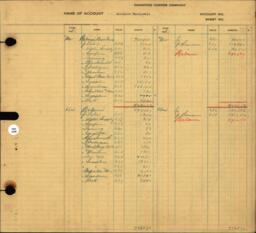 Copper Range Company Transfer Ledger 1929-1950, #004 Accounts Receivable