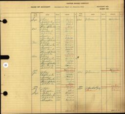 Copper Range Company Transfer Ledger 1929-1950, #128 Reclamation