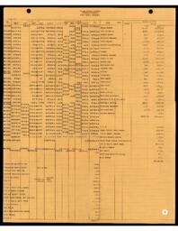 Copper Range Company Payroll, 1945