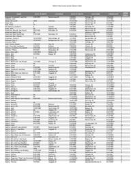 Menominee County Journal Obituary Index, 1893-2020