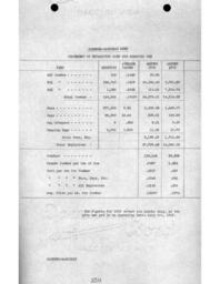 Cleveland-Cliffs Iron Company Mining Department Annual Report, 1920 (Part 5)