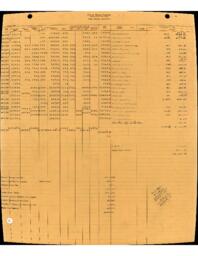 Copper Range Company Payroll, 1947