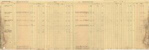 Copper Range Company Payroll, 1940