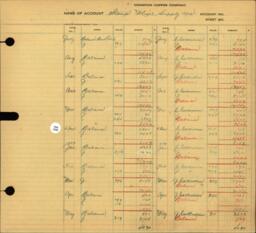 Copper Range Company Transfer Ledger 1929-1950, #010 Stamp Mill Supply